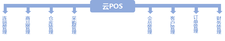 ŻPOS