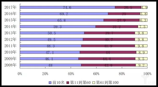 2017中国零售百强榜发布