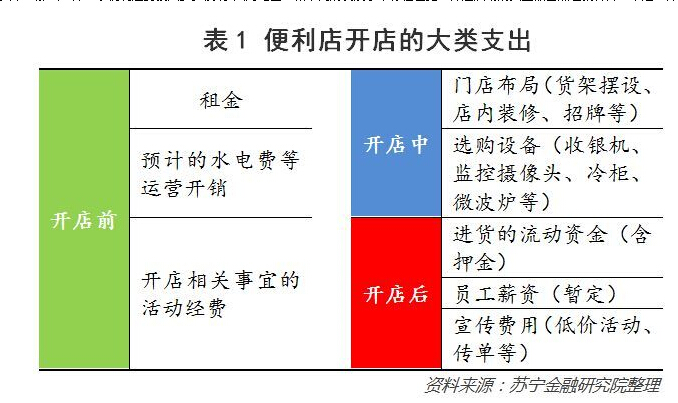 便利店收银系统