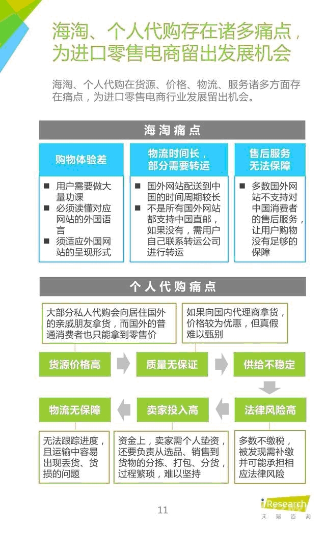 2016年各类跨境进口电商模式的优劣