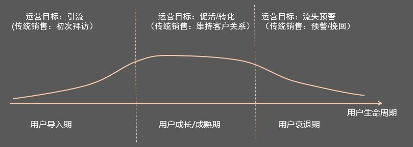 社区O2O运营如何落地?