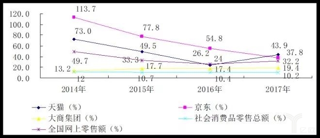 2017中国零售百强榜发布