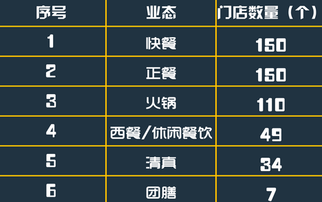 盘点2015年快餐行业发展现状和趋势