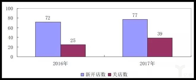 2017中国零售百强榜发布