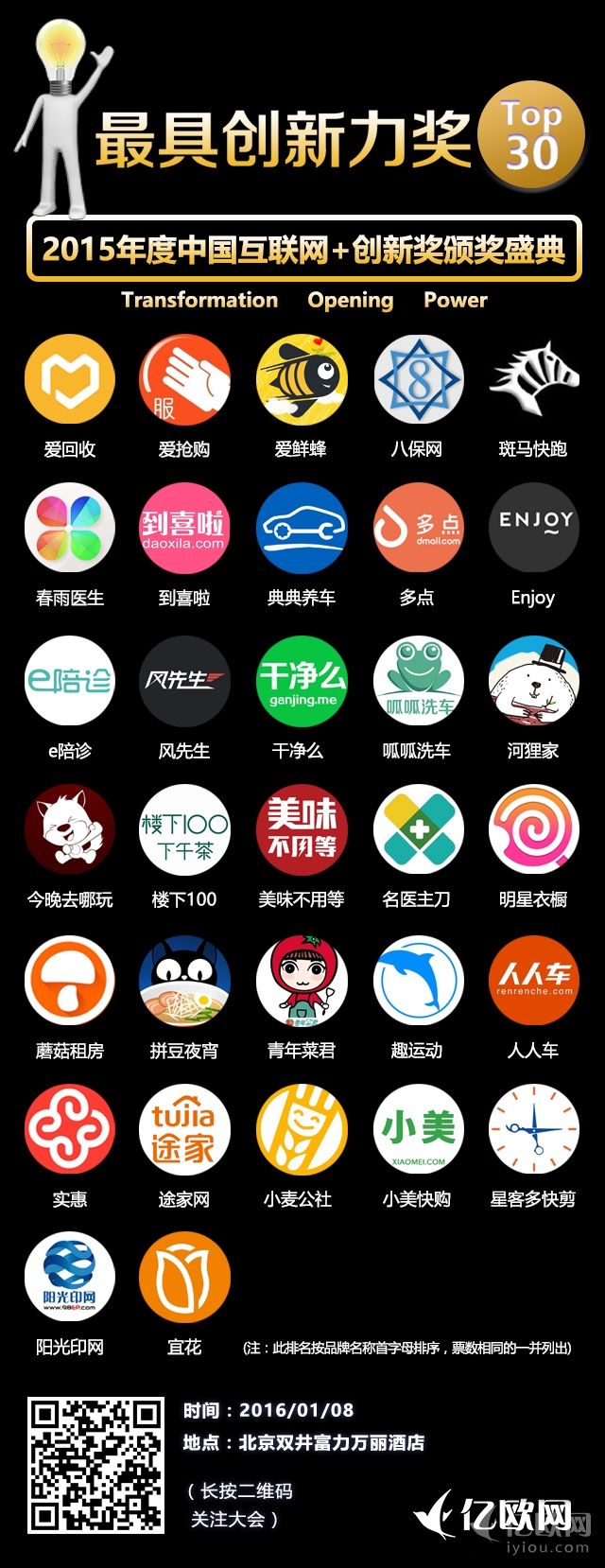 2015年度中国互联网+最具创新力奖30强企业出炉