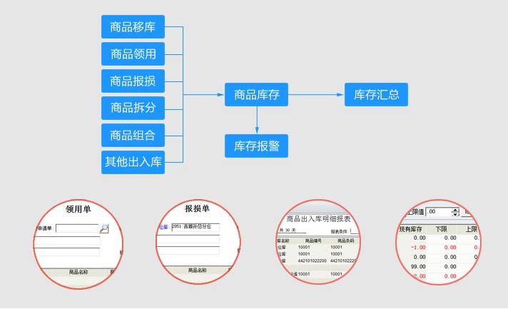 连锁超市收银erp系统下载