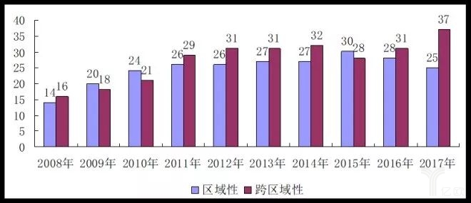 2017中国零售百强榜发布