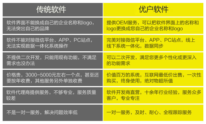 超市收银软件|超市进销存软件|超市管理系统|连锁超市收银erp系统|超市pos收银软件|免费下载