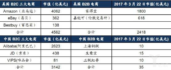 国内外GDP对比