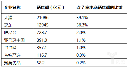 2017中国零售百强榜发布