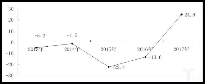 2017中国零售百强榜发布