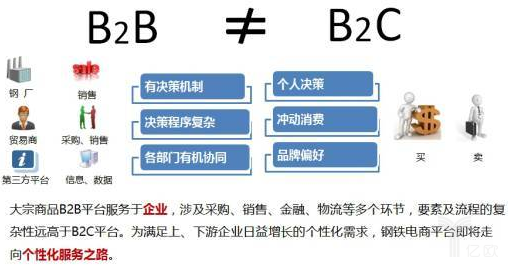B2B和B2C区别