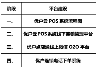 o2o解决方案