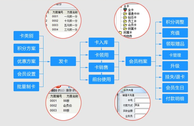 超市收银软件免费下载