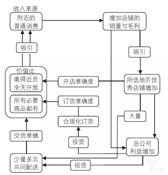 图57-11的核心逻辑（最初）