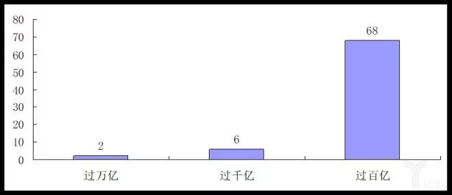 2017中国零售百强榜发布