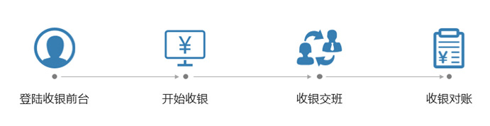 支持支付宝，微信收银的收银系统有哪些?