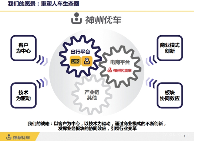 神州专车完成融资36.8亿元，2016将进军电商平台