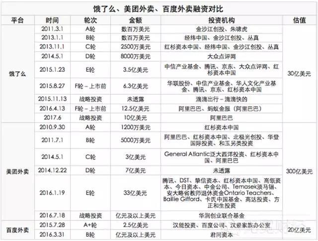 外卖O2O，外卖O2O平台