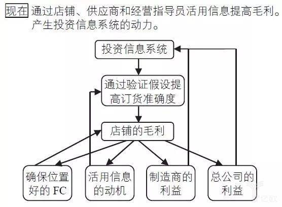 图67-11核心逻辑的结构变化