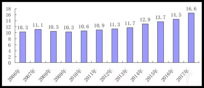 2017中国零售百强榜发布