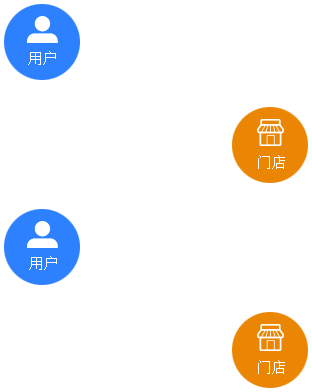 连锁会员系统