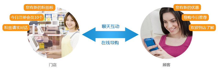 o2o会员管理系统