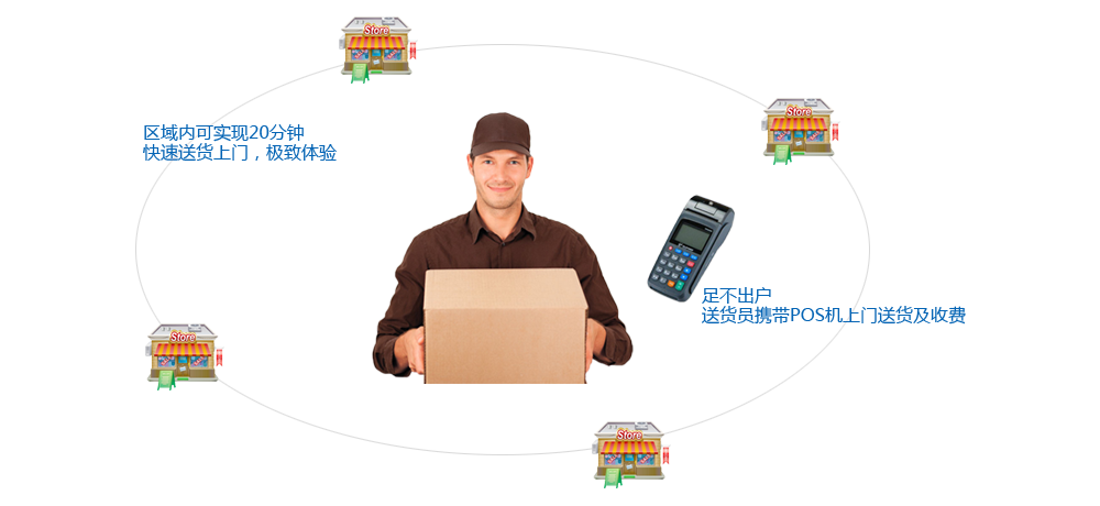 o2o会员管理系统